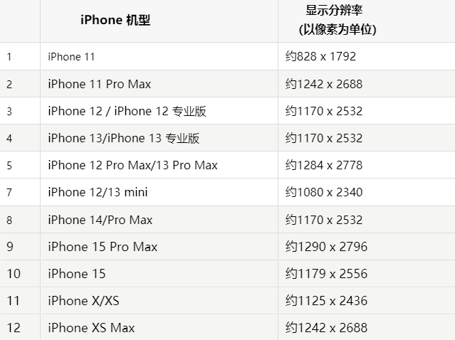 苹南谯果维修分享iPhone主屏幕壁纸显得模糊怎么办