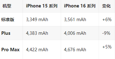 南谯苹果16维修分享iPhone16/Pro系列机模再曝光