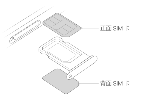 南谯苹果15维修分享iPhone15出现'无SIM卡'怎么办 