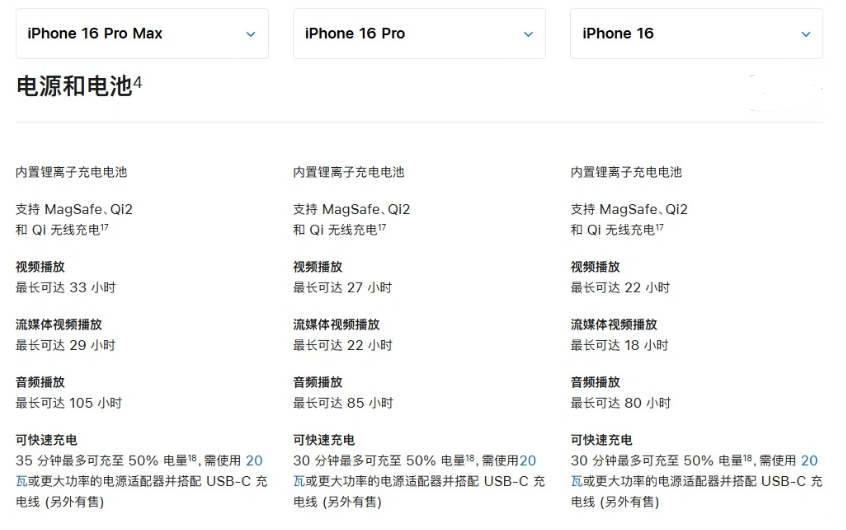 南谯苹果手机维修分享 iPhone 16 目前实测充电峰值功率不超过 39W 