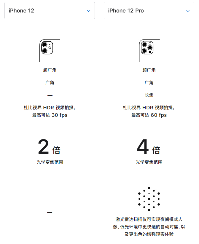 南谯苹果手机维修分享苹果 iPhone 12 与 iPhone 12 Pro 选哪款 
